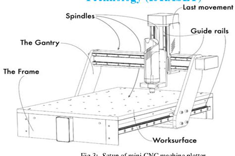 cnc plotter machine research paper|mini cnc plotter hit ratio.